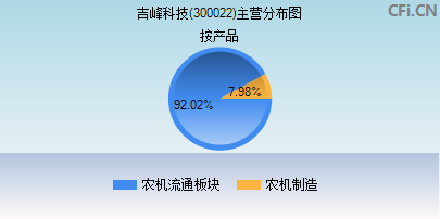 吉峰科技，引領(lǐng)科技創(chuàng)新的先鋒力量，吉峰科技，科技創(chuàng)新的先鋒引領(lǐng)者