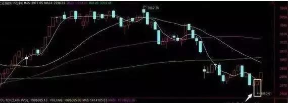 股票行情今天大盤分析與展望，今日股票行情大盤分析與展望