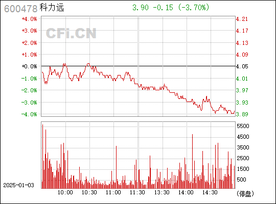 深度解析，600478股票行情及市場(chǎng)走勢(shì)，深度解析，股票行情與市場(chǎng)走勢(shì)分析——以600478為例