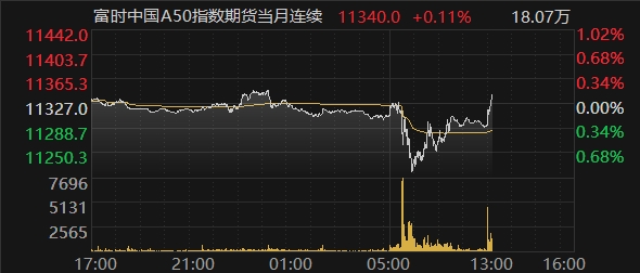 A50期貨指數(shù)實時行情深度解析，A50期貨指數(shù)實時行情深度剖析