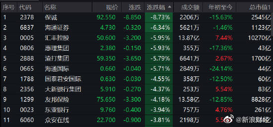 新浪財(cái)經(jīng)下的股票行情深度解析，新浪財(cái)經(jīng)股票行情深度解析報(bào)告