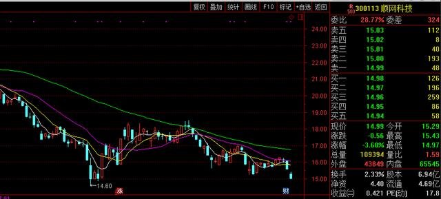 關于股票300113的研究與探討，股票300113深度研究與探討