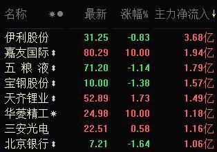 關(guān)于002218的最新消息全面解析，002218最新消息全面解析