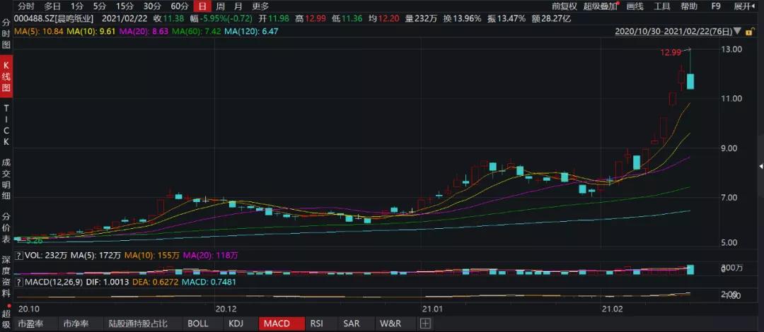 晨鳴紙業(yè)股吧——探究000488背后的故事，晨鳴紙業(yè)股吧深度解析，探究股票代碼000488背后的故事