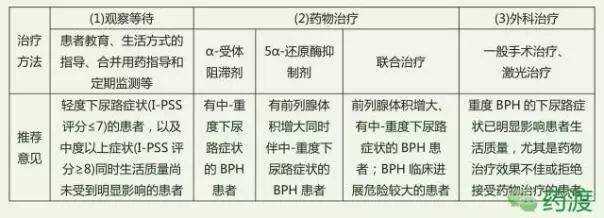 前列腺增生治療藥物的探索與應(yīng)用，前列腺增生治療藥物的研究與應(yīng)用