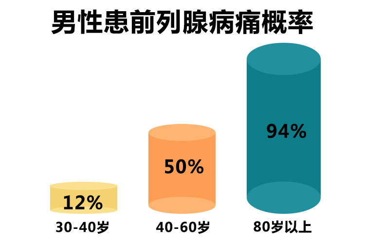 關(guān)于前列腺高C時(shí)是否會(huì)引發(fā)哭泣的情緒探討，前列腺高C與情緒哭泣，是否存在關(guān)聯(lián)探討