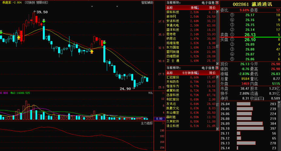 深度解析，002108股票行情及市場走勢，深度解析，股票行情與走勢分析，聚焦代碼為002108的股票市場動向