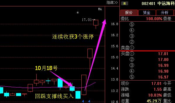 深度解析，002401股票的投資價值與前景展望，深度解析，探究002401股票的投資價值與未來前景展望