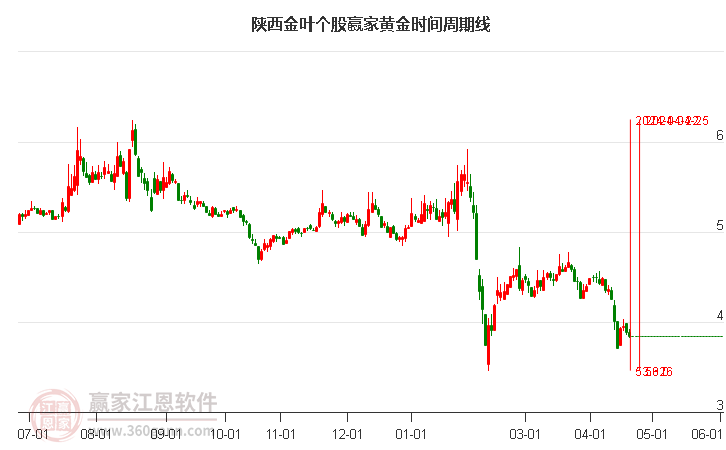 陜西金葉股吧，探索與機(jī)遇并存的投資領(lǐng)域（000812），陜西金葉股吧，投資領(lǐng)域的探索與機(jī)遇（股票代碼，000812）