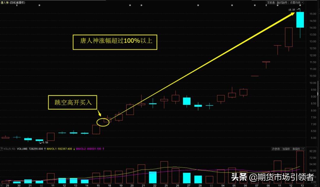 探索神秘的數(shù)字世界，唐人神股吧與代碼002567的獨特魅力，揭秘數(shù)字世界的神秘面紗，唐人神股吧與代碼002567的魅力探索