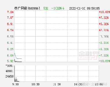 貴廣股份股票600996，深度解析與前景展望，貴廣股份股票600996深度解析及前景展望