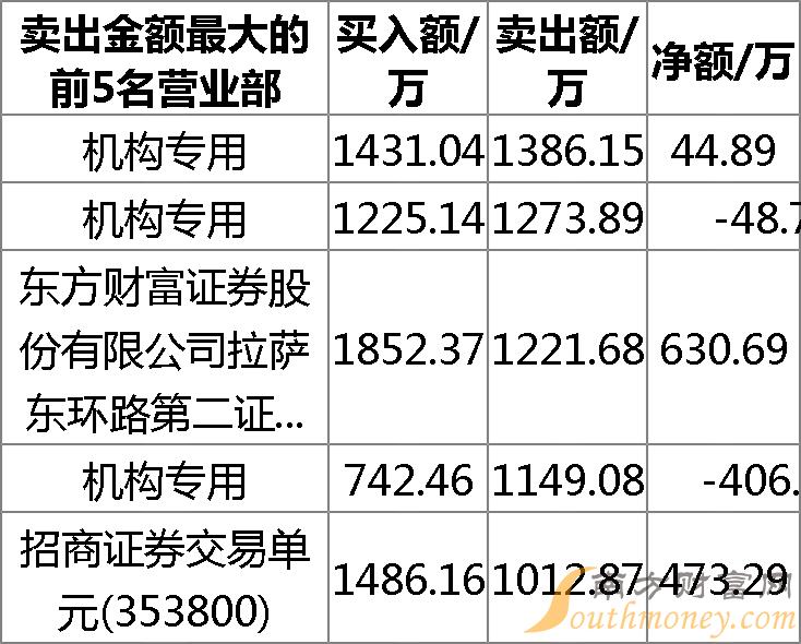 關(guān)于代碼000529的深入解析與探討，代碼000529深度解析與探討