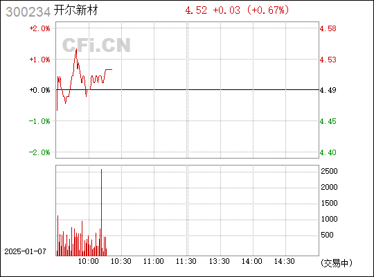 開爾新材，引領(lǐng)新材料領(lǐng)域的創(chuàng)新先鋒，開爾新材，新材料領(lǐng)域的創(chuàng)新先鋒領(lǐng)導(dǎo)者