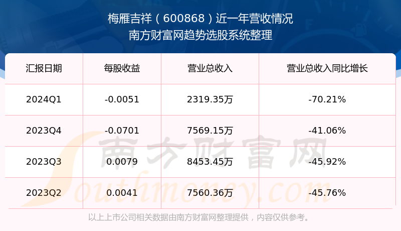 關(guān)于股票股吧中的600868股票探討，股票股吧熱議，解析600868股票走勢