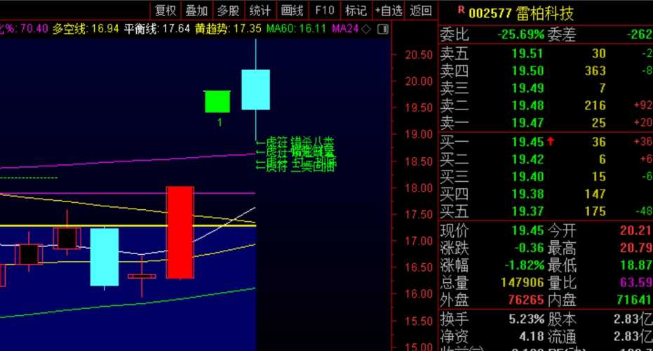 股票000610，深度解析與前景展望，股票000610，深度解析及前景展望