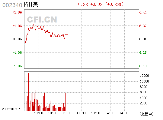 格林美（002340）股吧，深度解析與前景展望，格林美（002340）股吧，深度解析及前景展望