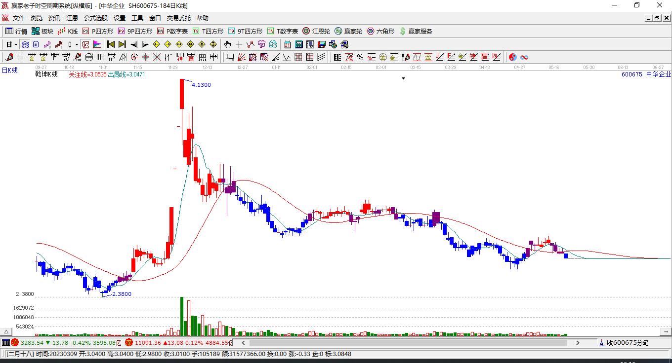 中華企業(yè)股票，投資價(jià)值與前景展望，中華企業(yè)股票，投資價(jià)值與前景展望分析