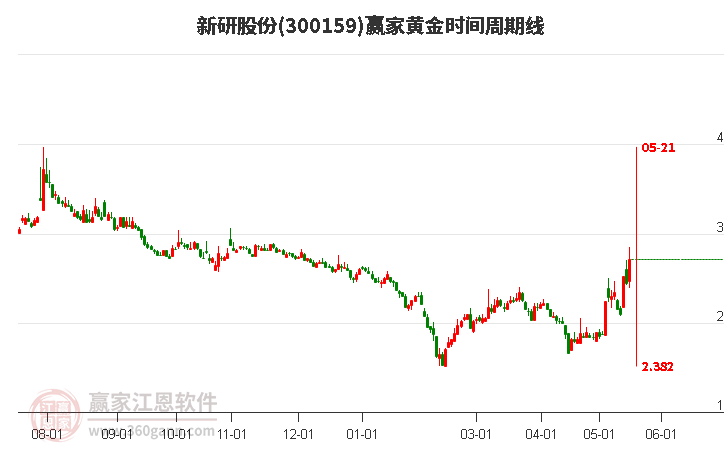 新研股份股吧，探索企業(yè)潛力與未來(lái)展望，新研股份股吧深度探索，企業(yè)潛力與未來(lái)展望