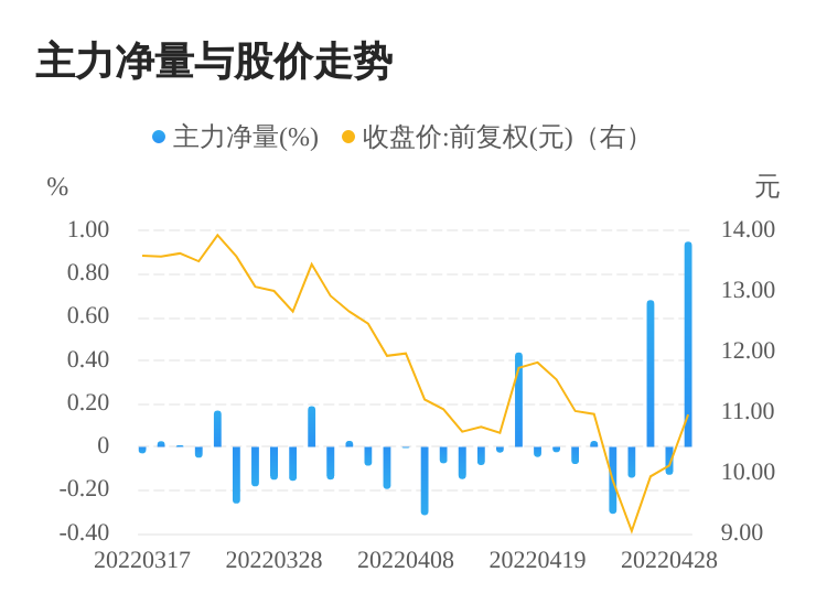 揭秘主力資金動(dòng)向，聚焦002467，揭秘主力資金動(dòng)向，聚焦股票代碼002467背后的故事