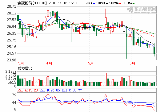 探究股票300510，價(jià)值與潛力的深度解析，深度解析，股票300510的價(jià)值與潛力探究