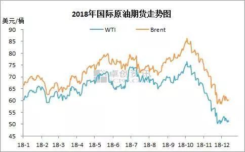 國際油價最新消息及原油價格走勢分析，國際油價最新動態(tài)與原油價格走勢解析