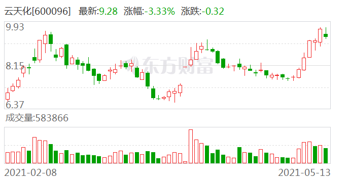 云天化股票最新情況深度解析，云天化股票最新動態(tài)深度剖析