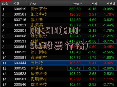 股票行情分析，600519——探索其背后的潛力與價值，股票行情深度解析，探索600519背后的潛力與價值