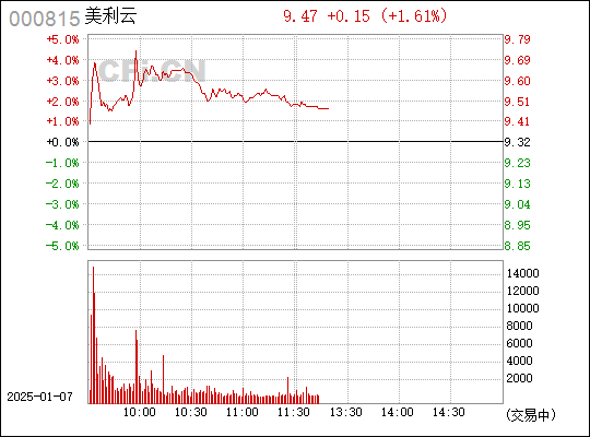 深度解析，000815股票行情及市場(chǎng)走勢(shì)，深度解析，股票行情與走勢(shì)分析——聚焦代碼為000815的股票市場(chǎng)動(dòng)向