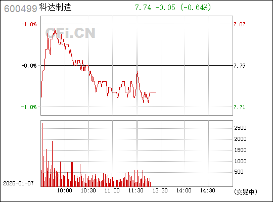 科達(dá)制造股，探索數(shù)字轉(zhuǎn)型與智能制造的先鋒企業(yè)，科達(dá)制造股，數(shù)字轉(zhuǎn)型與智能制造的先鋒探索者