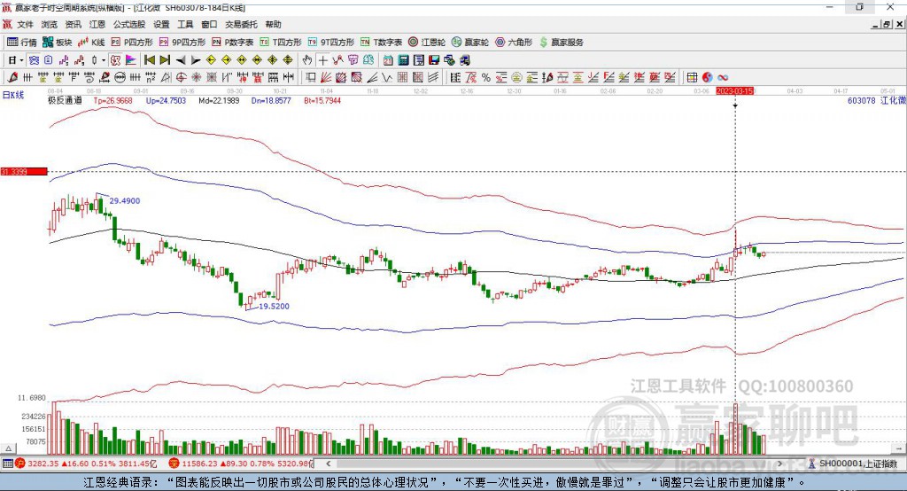 每日行情分析，探索代碼為000807的股市動(dòng)態(tài)，每日股市行情解析，聚焦代碼000807的動(dòng)態(tài)走勢(shì)