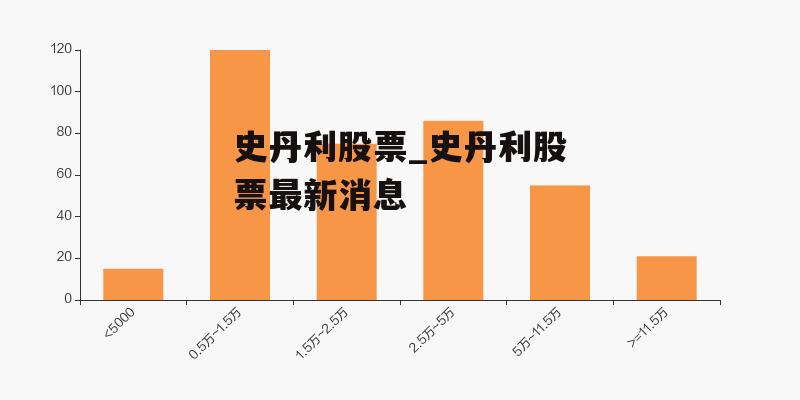 史丹利股票，投資視角的深度解析，史丹利股票投資視角全面解析