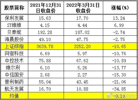 2022年值得長(zhǎng)期持有的十大潛力股票，2022年最具長(zhǎng)期持有潛力的十大股票推薦