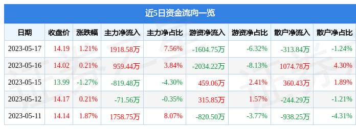 深度解析，600827股票行情及市場(chǎng)走勢(shì)，深度解析，600827股票行情與市場(chǎng)走勢(shì)展望