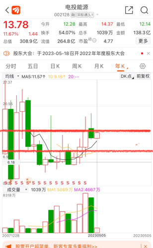 電投能源股吧——探究002128的獨(dú)特魅力與挑戰(zhàn)，電投能源股吧，探究電投能源的獨(dú)特魅力與挑戰(zhàn)——以股票代碼002128為中心的分析