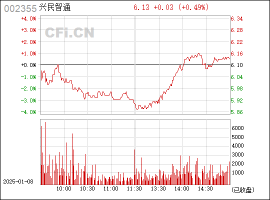 探究002355興民智通股吧，股市新勢(shì)力展現(xiàn)潛力無限，探究002355興民智通股吧，股市新勢(shì)力展現(xiàn)無限潛力