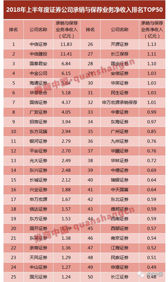 全國(guó)十大券商排名及其影響力分析，全國(guó)十大券商排名及影響力深度解析