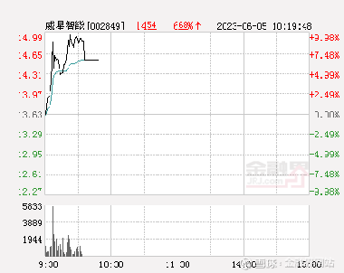 深度解析，關(guān)于股票002849的全面解讀，股票002849深度解讀，全面剖析與解析