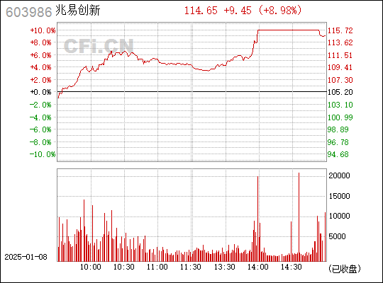 探究603986兆易創(chuàng)新，引領(lǐng)科技前沿的先鋒力量，探究603986兆易創(chuàng)新，科技先鋒的力量引領(lǐng)未來(lái)