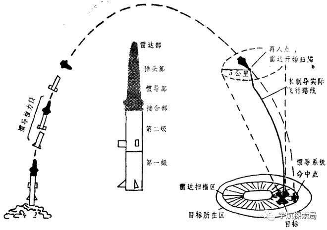 HSTSien彈道，探索前沿技術(shù)與戰(zhàn)略優(yōu)勢的新領(lǐng)域，HSTSien彈道，前沿技術(shù)與戰(zhàn)略優(yōu)勢領(lǐng)域的探索