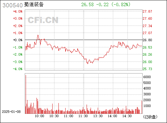 探索300540股吧的獨(dú)特魅力與挑戰(zhàn)，探索300540股吧的獨(dú)特魅力與面臨的挑戰(zhàn)