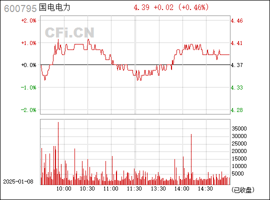 國電電力，解析600795目標(biāo)價，國電電力解析，目標(biāo)價位600795探討