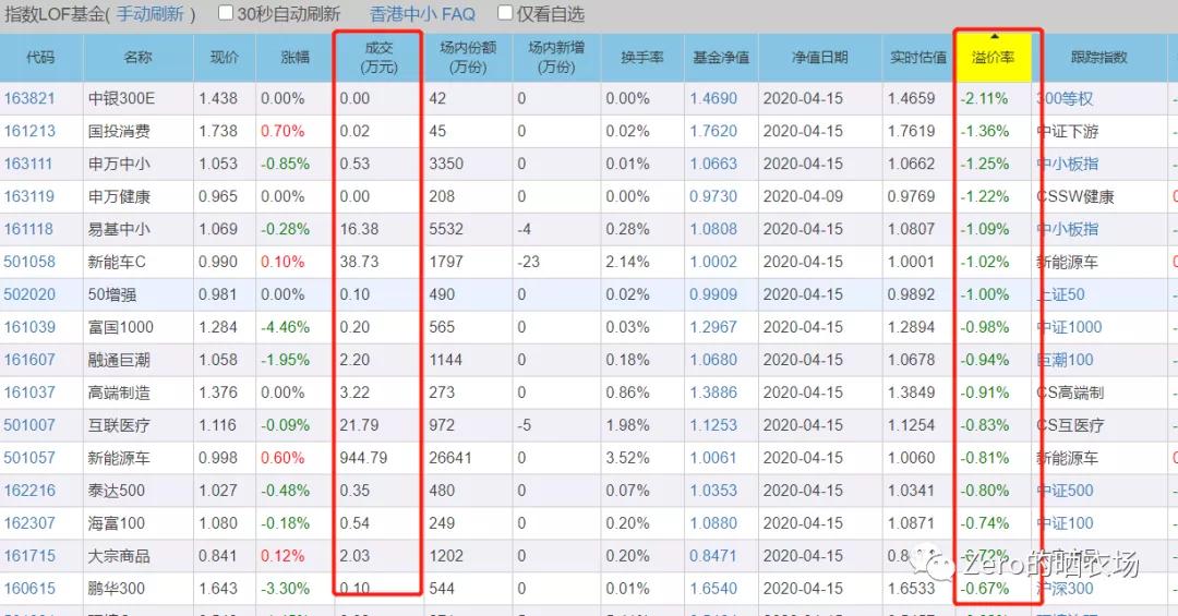 怎樣買(mǎi)基金入門(mén)基礎(chǔ)知識(shí)，基金入門(mén)指南，如何購(gòu)買(mǎi)基金？