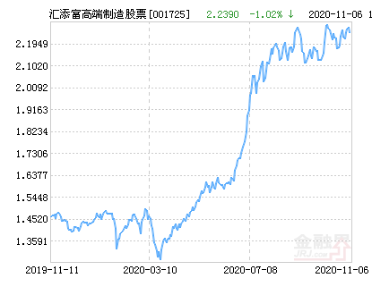 匯添富高端制造基金最新凈值分析（001725），匯添富高端制造基金（001725）最新凈值深度解析