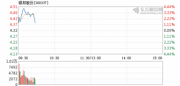 銀邦股份股票，市場趨勢、行業(yè)前景與投資分析，銀邦股份股票，市場趨勢、行業(yè)前景與深度投資分析