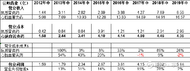 以嶺制藥股票，探究其背后的價值與潛力，以嶺制藥股票背后的價值與潛力探究