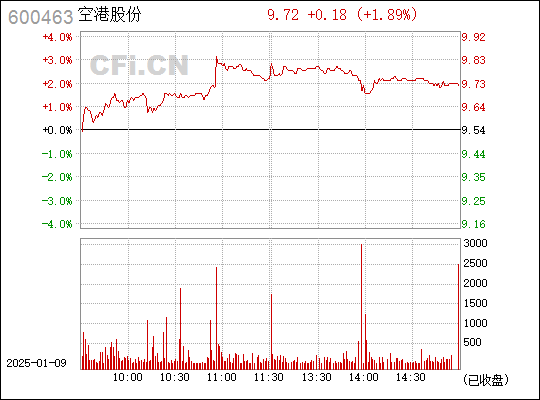 深度解析，空港股份股票——600463的投資價值解析，深度解析，空港股份股票的投資價值解析——探索600463股票的投資前景與潛力