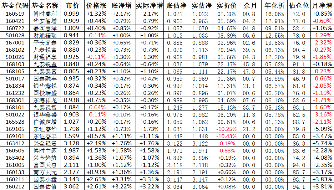 基金凈值查詢，深入了解001319基金，基金凈值查詢詳解，揭秘001319基金內(nèi)幕