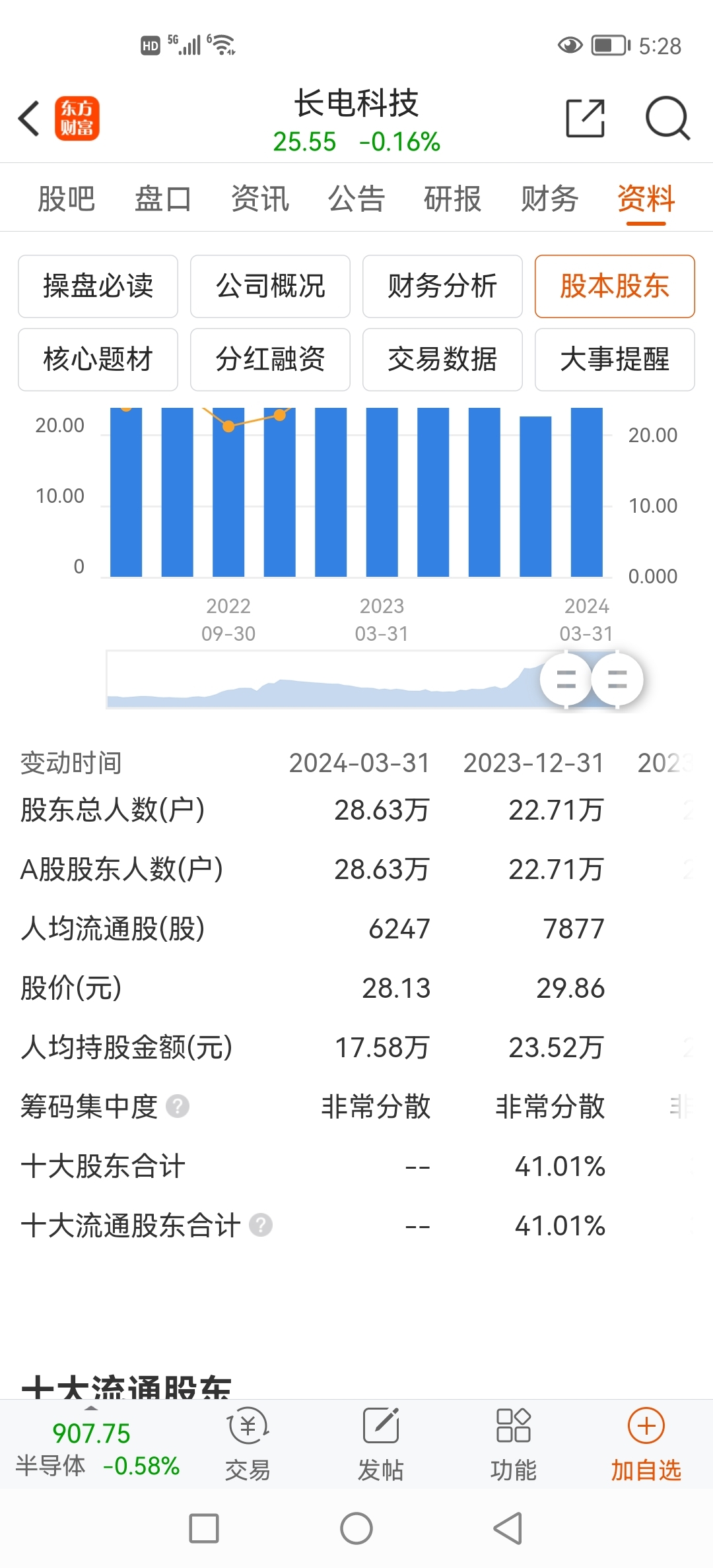 長(zhǎng)電科技股票，探索其內(nèi)在價(jià)值與未來展望，長(zhǎng)電科技股票，內(nèi)在價(jià)值探索與未來展望