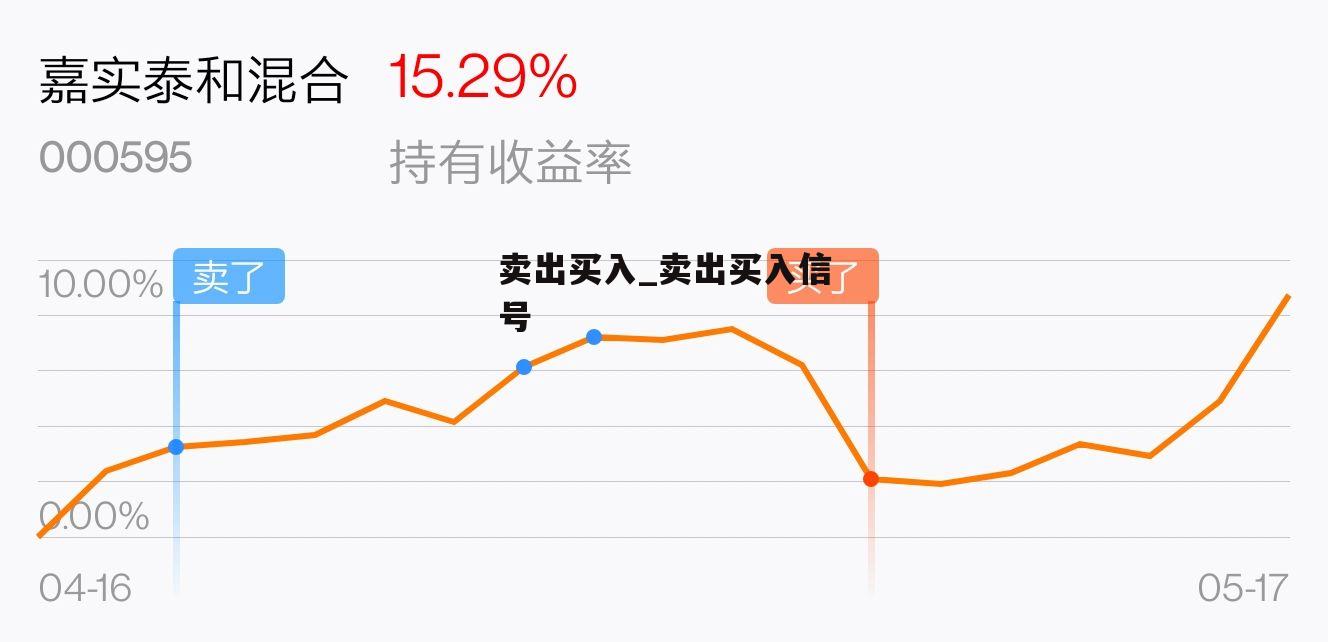 買入賣出，投資的智慧與策略，投資智慧與策略，買入賣出之道