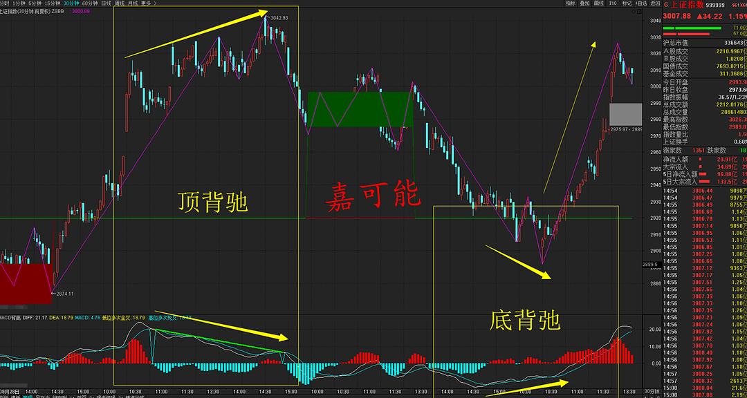 A股行情與上證指數(shù)，深度解析及展望，A股行情與上證指數(shù)深度解析與未來(lái)展望